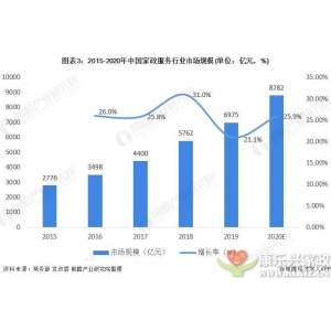 什么是新時代的家政服務行業(yè)？