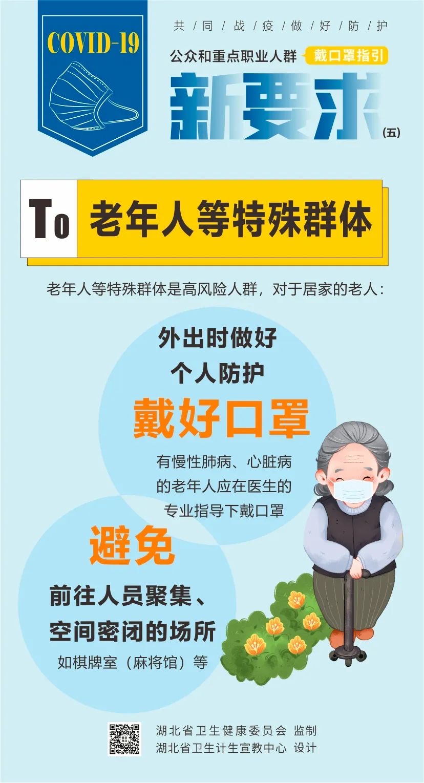速看，戴口罩有新要求以及注意事項(xiàng)(圖5)