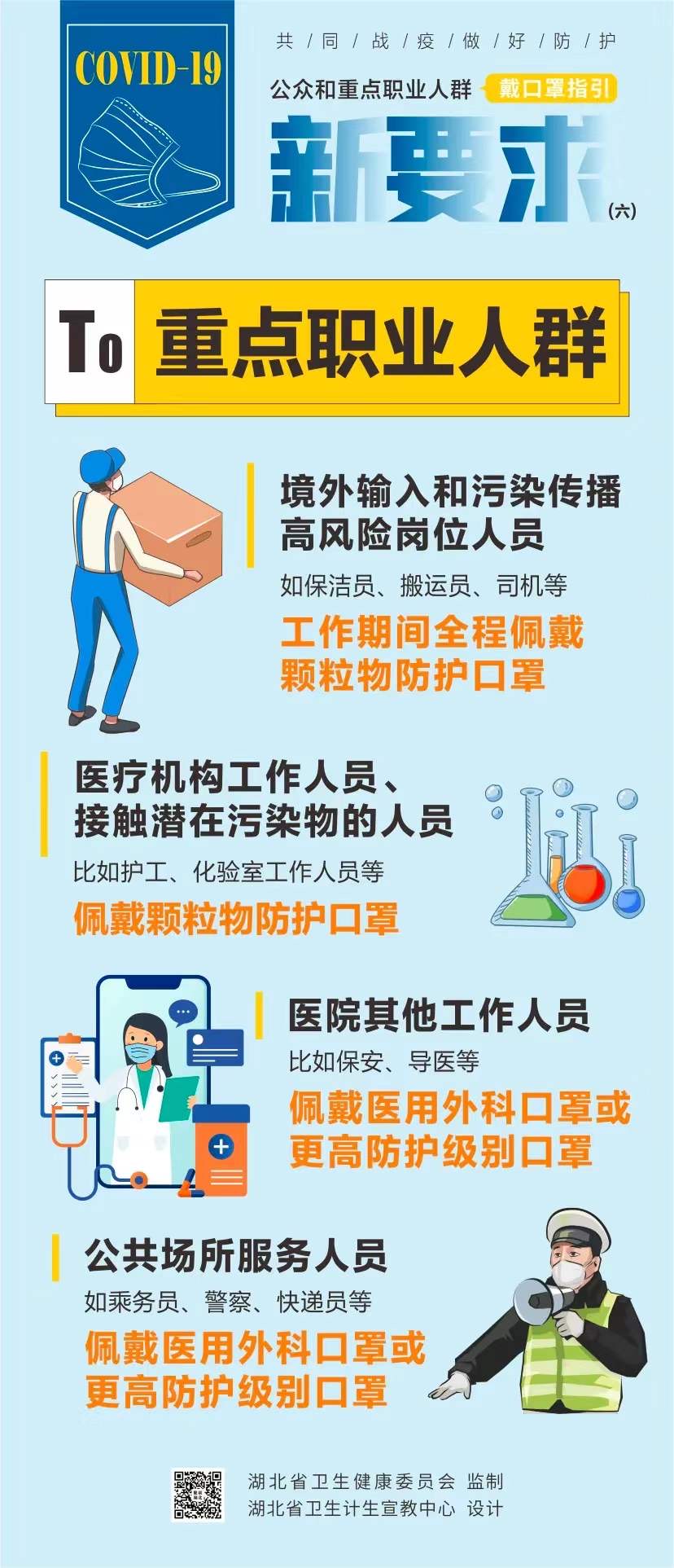 速看，戴口罩有新要求以及注意事項(xiàng)(圖6)
