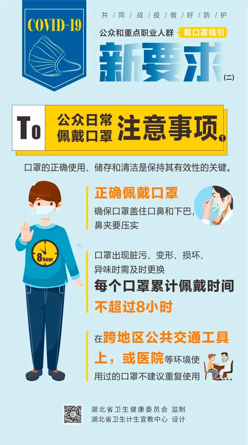 速看，戴口罩有新要求以及注意事項(xiàng)(圖2)